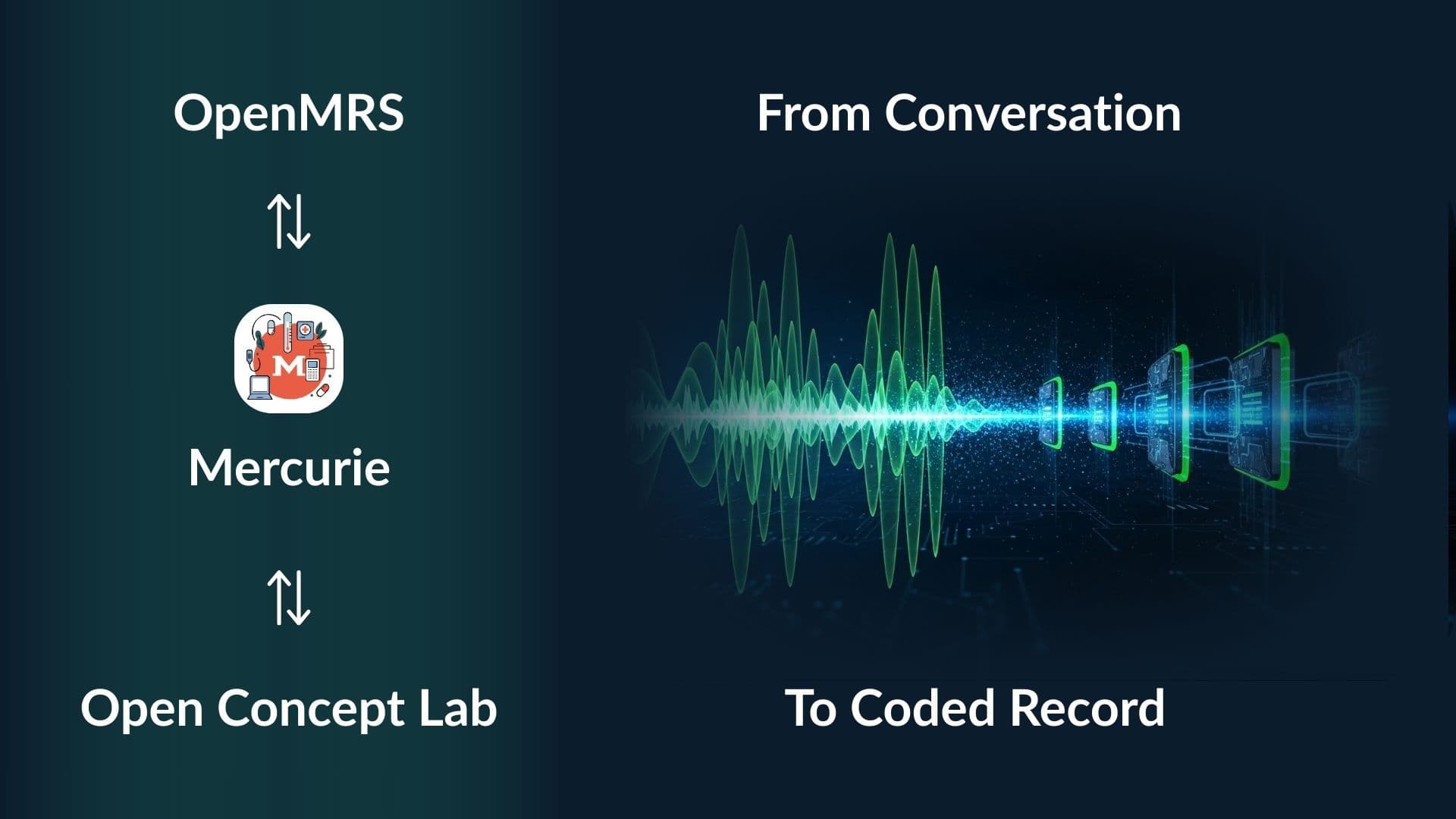 Thumbnail for From Conversation to Coded Record